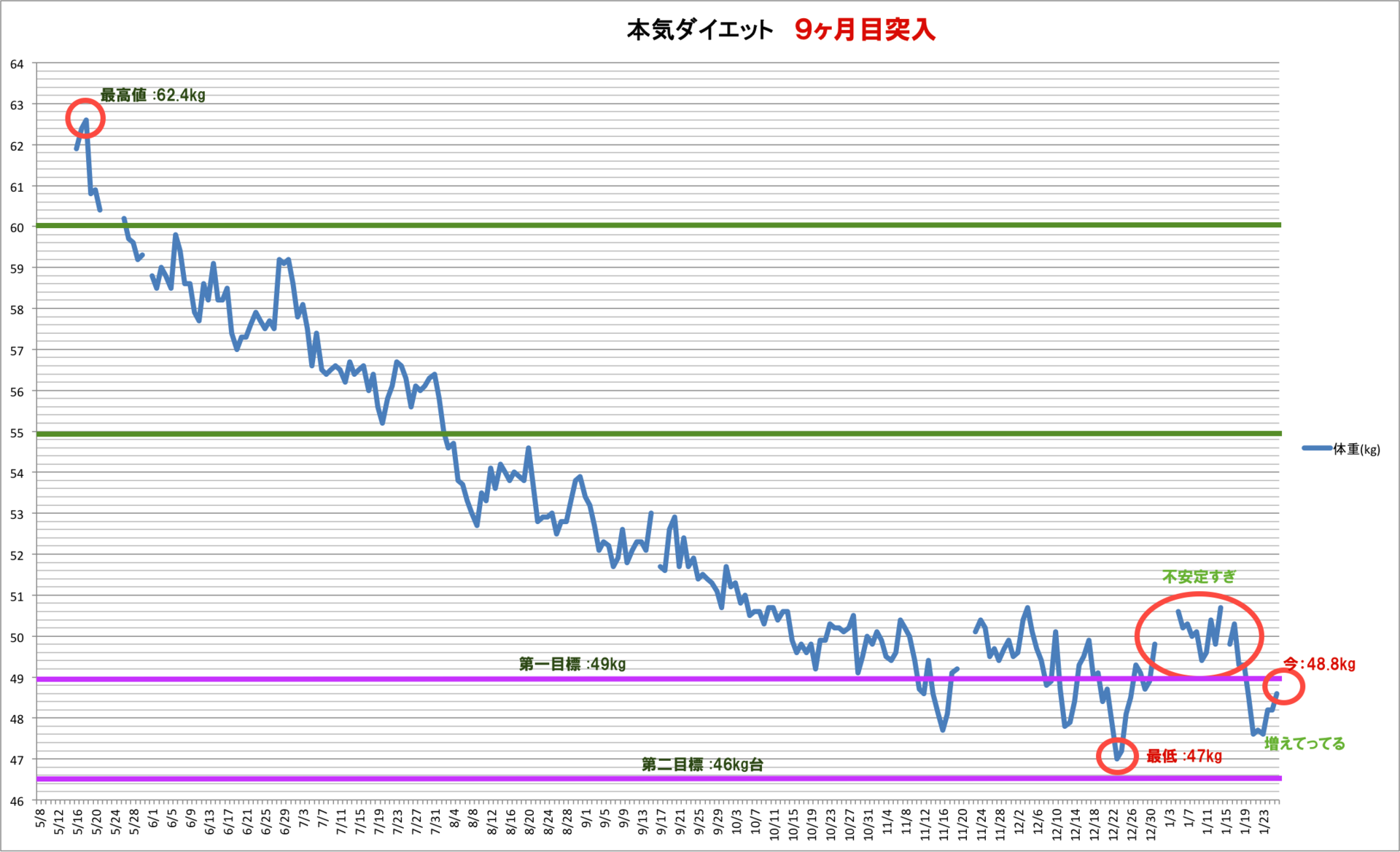 201601末記録.png