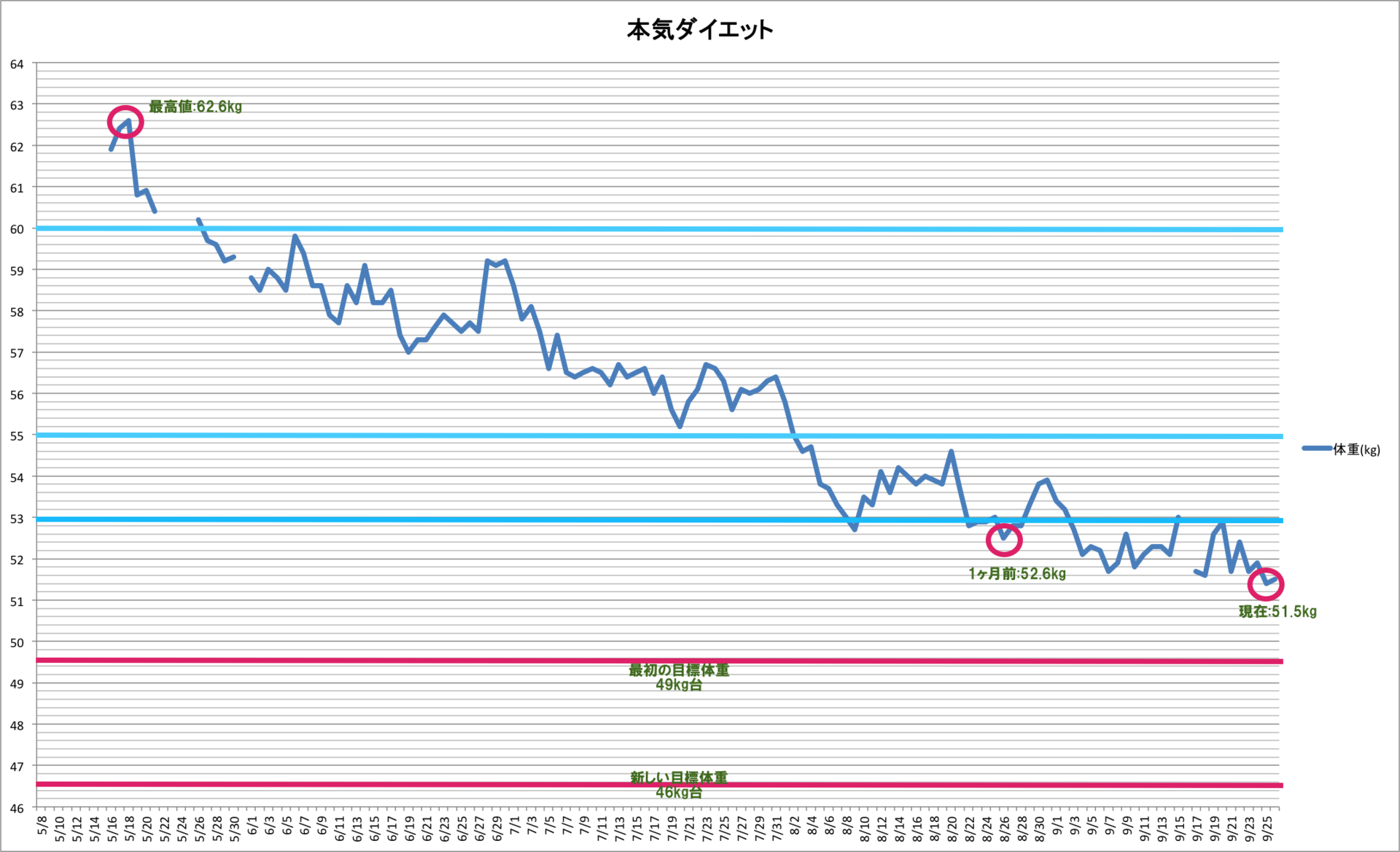 4ヶ月目 2.png